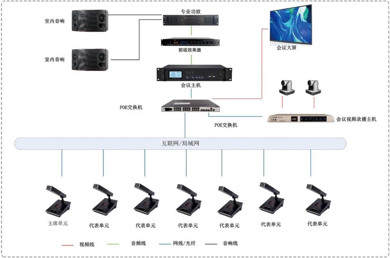 如何选择最适合您的企业安防监控系统？