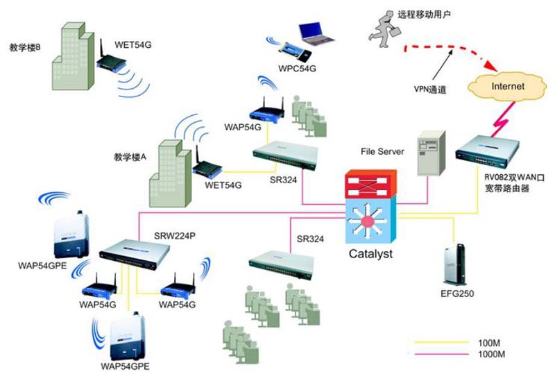 深度剖析监控安防安装：选择对的系统