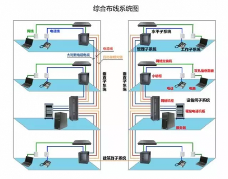 故事叙述类:一个小型企业的安防监控系统升级记