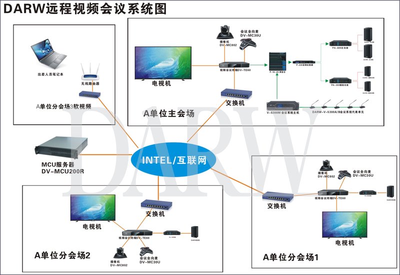 音响会议系统的未来之路:从传统到智能