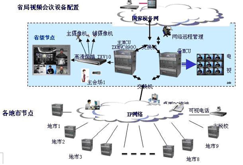 网络布线施工：如何打造高效稳定的网络环境
