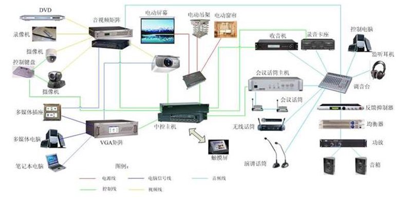 弱电工程施工:从初学者到行家的进阶之路