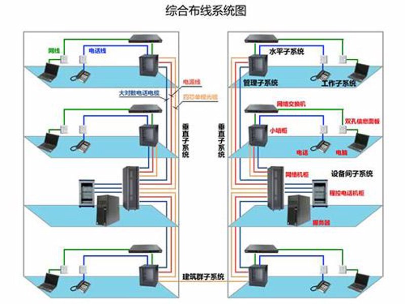 弱电工程施工，你知道多少？