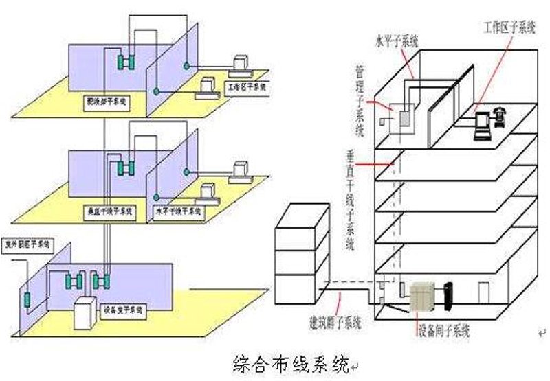 网络布线施工:从选择材料到完成验收