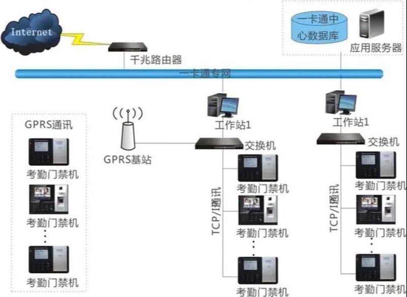 弱电工程,看不见摸不着的“隐形”建设,却关乎现代生活的方方面面。面对这样的施工项目,很多人一头雾水:它究竟是什么?又该如何选择合适的公司进行合作呢?今天就让我们一起揭开它的面纱。